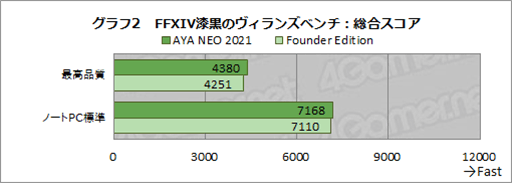 画像ギャラリー No.021のサムネイル画像 / ゲーマー向け小型PC「AYA NEO 2021」テストレポート。ゲームパッドが別物に進化