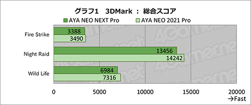 画像ギャラリー No.027のサムネイル画像 / ゲームパッドが使いやすくなった小型ゲームPC「AYANEO NEXT Pro」。発売直前の実機をチェック