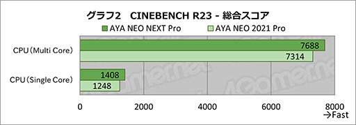 画像ギャラリー No.028のサムネイル画像 / ゲームパッドが使いやすくなった小型ゲームPC「AYANEO NEXT Pro」。発売直前の実機をチェック