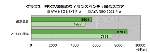 画像ギャラリー No.029のサムネイル画像 / ゲームパッドが使いやすくなった小型ゲームPC「AYANEO NEXT Pro」。発売直前の実機をチェック