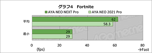 画像ギャラリー No.030のサムネイル画像 / ゲームパッドが使いやすくなった小型ゲームPC「AYANEO NEXT Pro」。発売直前の実機をチェック