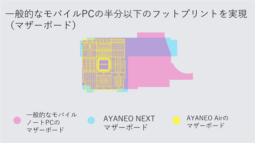 画像ギャラリー No.004のサムネイル画像 / 重さ約398gの小型ゲームPC「AYANEO AIR」の予約受付がスタート。128GBモデルで価格は10万7800円