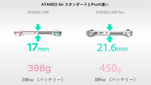 画像ギャラリー No.005のサムネイル画像 / 重さ約398gの小型ゲームPC「AYANEO AIR」の予約受付がスタート。128GBモデルで価格は10万7800円