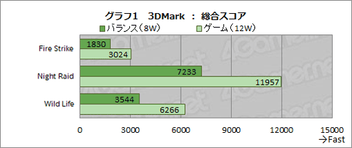 画像ギャラリー No.028のサムネイル画像 / 重量約440gの小型ゲームPC「AYANEO AIR Pro ADVANCE VERSION」をチェック。軽量ながら使いやすさは譲らず
