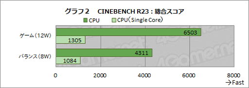 画像ギャラリー No.029のサムネイル画像 / 重量約440gの小型ゲームPC「AYANEO AIR Pro ADVANCE VERSION」をチェック。軽量ながら使いやすさは譲らず