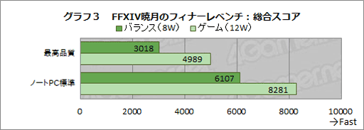 画像ギャラリー No.030のサムネイル画像 / 重量約440gの小型ゲームPC「AYANEO AIR Pro ADVANCE VERSION」をチェック。軽量ながら使いやすさは譲らず