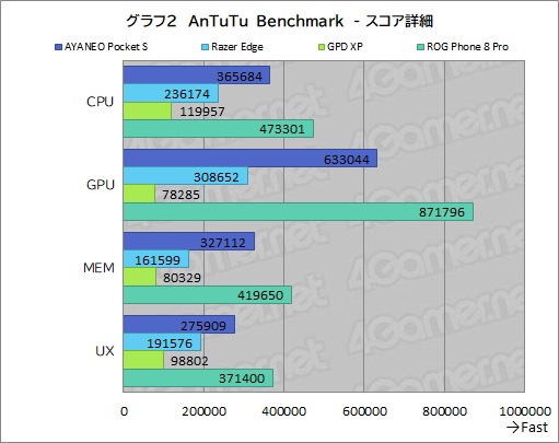 画像ギャラリー No.035のサムネイル画像 / 約350gと薄型軽量な最強Androidゲーム機? 「AYANEO Pocket S」の魅力に迫る【レビュー】