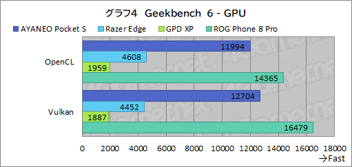 画像ギャラリー No.037のサムネイル画像 / 約350gと薄型軽量な最強Androidゲーム機? 「AYANEO Pocket S」の魅力に迫る【レビュー】