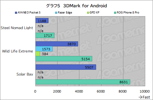 画像ギャラリー No.038のサムネイル画像 / 約350gと薄型軽量な最強Androidゲーム機? 「AYANEO Pocket S」の魅力に迫る【レビュー】