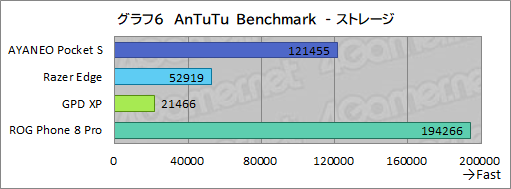 画像ギャラリー No.039のサムネイル画像 / 約350gと薄型軽量な最強Androidゲーム機? 「AYANEO Pocket S」の魅力に迫る【レビュー】