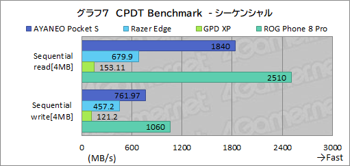 画像ギャラリー No.040のサムネイル画像 / 約350gと薄型軽量な最強Androidゲーム機? 「AYANEO Pocket S」の魅力に迫る【レビュー】