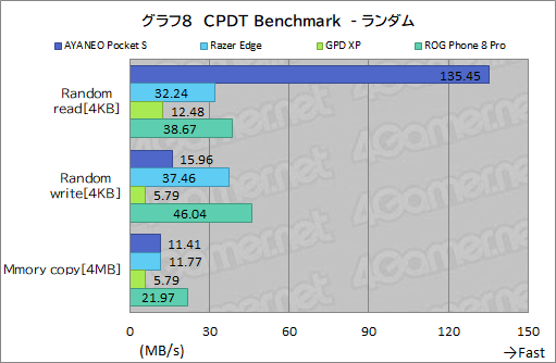 画像ギャラリー No.041のサムネイル画像 / 約350gと薄型軽量な最強Androidゲーム機? 「AYANEO Pocket S」の魅力に迫る【レビュー】