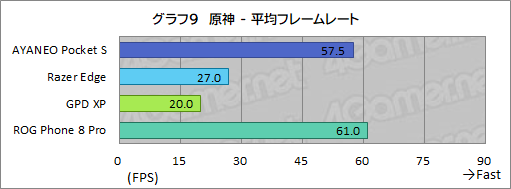 画像ギャラリー No.042のサムネイル画像 / 約350gと薄型軽量な最強Androidゲーム機? 「AYANEO Pocket S」の魅力に迫る【レビュー】