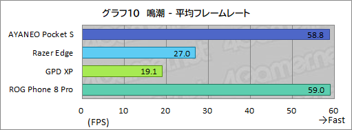 画像ギャラリー No.043のサムネイル画像 / 約350gと薄型軽量な最強Androidゲーム機? 「AYANEO Pocket S」の魅力に迫る【レビュー】
