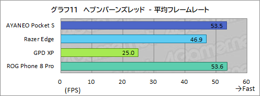 画像ギャラリー No.044のサムネイル画像 / 約350gと薄型軽量な最強Androidゲーム機? 「AYANEO Pocket S」の魅力に迫る【レビュー】