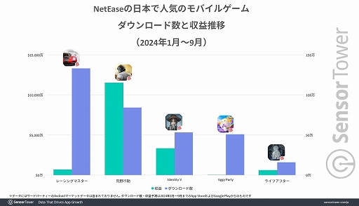 画像ギャラリー No.006のサムネイル画像 / 「レーシングマスター」，日本市場に合わせたゲーム内施策が功を奏し，リリース直後から高評価をキープ。Sensor Towerがレポートを公開