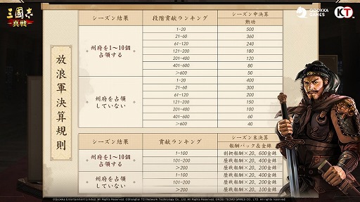 画像ギャラリー No.003のサムネイル画像 / 「三國志 真戦」でPKシーズン“天下争奪”が3月12日にスタート