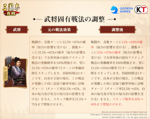 画像ギャラリー No.002のサムネイル画像 / 「三國志 真戦」,大型アップデートを実施。武将・戦法の調整や新システムの追加など