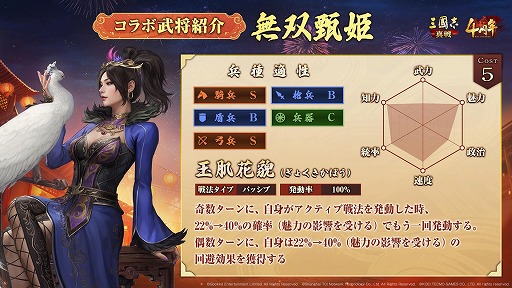 画像ギャラリー No.004のサムネイル画像 / えなこさんがコスプレ姿を披露。「三國志 真戦」×「真・三國無双8 Empires」コラボ第3弾で登場する「無双星彩」「無双甄姫」の情報を公開