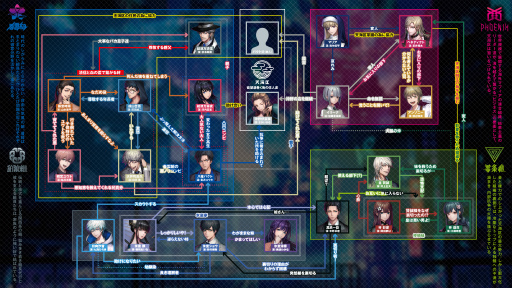 画像ギャラリー No.004のサムネイル画像 / 「ROAD59」のキャラクター相関図が公式サイトで公開