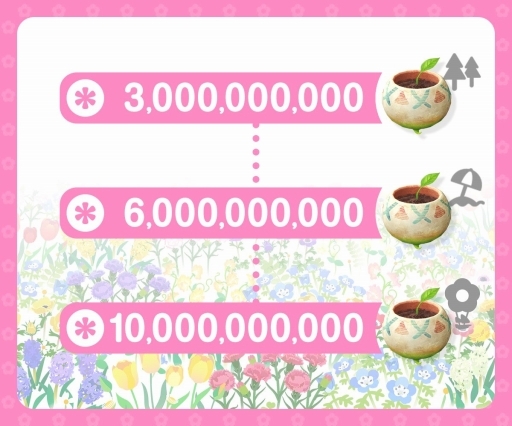 画像ギャラリー No.002のサムネイル画像 / ピクミンたちと世界を花でいっぱいにしよう。「Pikmin Bloom」でアースデイにちなんだイベントが開催中