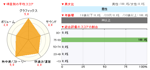グラフ