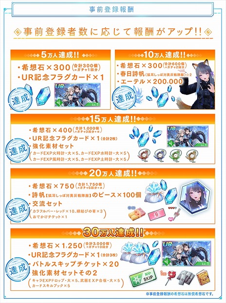 画像ギャラリー No.010のサムネイル画像 / “ブルリフ”最新作,ヒロイックRPG「BLUE REFLECTION SUN/燦」の正式サービスは2023年2月21日開始