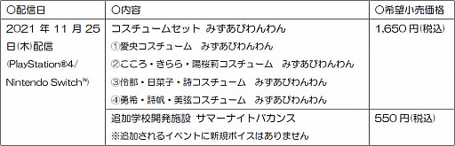 画像ギャラリー No.015のサムネイル画像 / 「BLUE REFLECTION TIE/帝」，新衣装やデートイベントが追加される有料DLC第2弾が配信