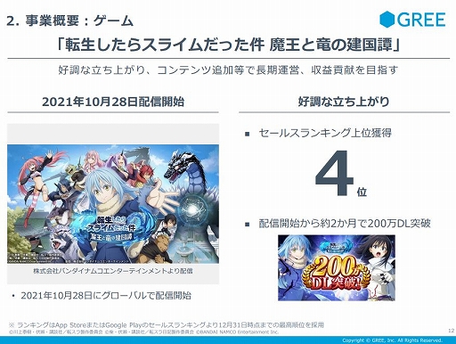 画像ギャラリー No.001のサムネイル画像 / グリーが2022年6月期第2四半期の決算短信を公開。売上高は前年同期比2.9%増も営業利益は22.7%減