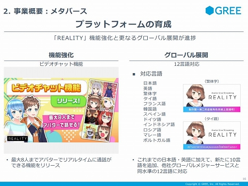 画像ギャラリー No.002のサムネイル画像 / グリーが2022年6月期第2四半期の決算短信を公開。売上高は前年同期比2.9%増も営業利益は22.7%減