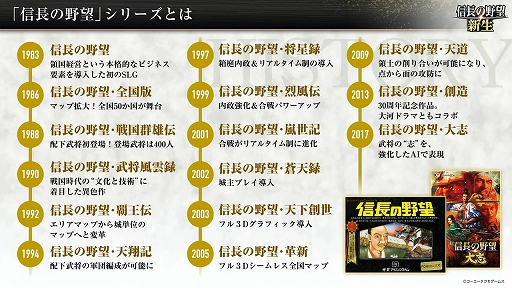 画像ギャラリー No.016のサムネイル画像 / シブサワ・コウ40周年記念番組 秋の陣をレポート。Team NINJAが三國志の新作アクションを開発中。「信長の野望・新生」の実機プレイも披露