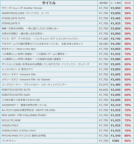 画像ギャラリー No.003のサムネイル画像 / 「ゆるキャン△ Have a nice day!」や「サマータイムレンダ Another Horizon」が半額に。MAGES.GAME ウインターセールを12月20日に開始