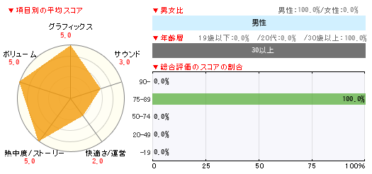 グラフ