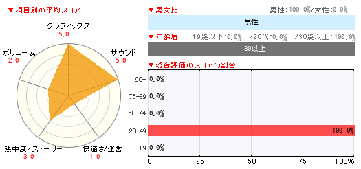 グラフ