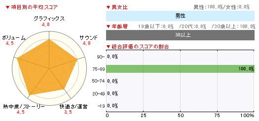グラフ