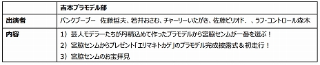 画像ギャラリー No.006のサムネイル画像 / 「ワンダーフェスティバル 2021[秋]」が10月9日にオンラインで開催。アプリ“フィギュアストーリー”のブース出展も決定