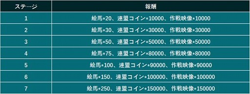 画像ギャラリー No.008のサムネイル画像 / 「カウンター・アームズ」,初の大型アップデートが実装。新SSR“長門”が手に入るイベントが開催