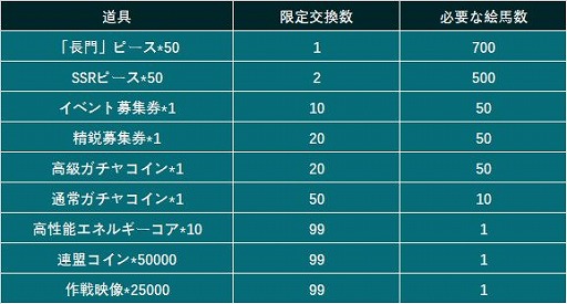 画像ギャラリー No.009のサムネイル画像 / 「カウンター・アームズ」,初の大型アップデートが実装。新SSR“長門”が手に入るイベントが開催