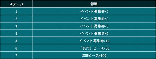 画像ギャラリー No.010のサムネイル画像 / 「カウンター・アームズ」,初の大型アップデートが実装。新SSR“長門”が手に入るイベントが開催