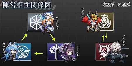 画像ギャラリー No.011のサムネイル画像 / 「カウンター・アームズ」,初の大型アップデートが実装。新SSR“長門”が手に入るイベントが開催