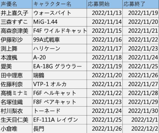 画像ギャラリー No.007のサムネイル画像 / 「カウンター・アームズ」，1.5周年を記念して新機能を実装。各種イベントも開催中