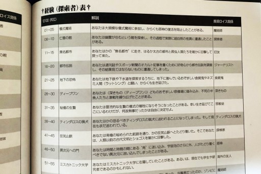 画像ギャラリー No.015のサムネイル画像 / TRPG「ダブルクロス」の新サプリ「クロウリングケイオス」インプレッション。異能バトルとクトゥルフ神話による夢のクロスオーバー