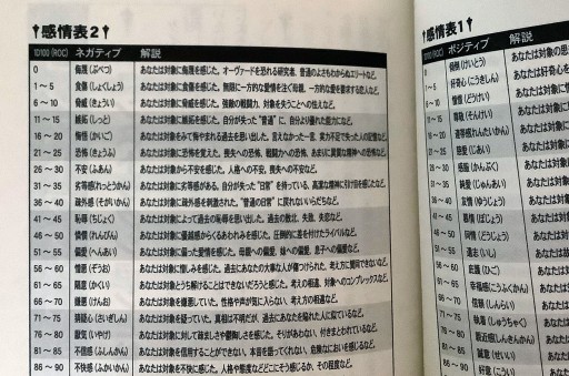 画像ギャラリー No.016のサムネイル画像 / TRPG「ダブルクロス」の新サプリ「クロウリングケイオス」インプレッション。異能バトルとクトゥルフ神話による夢のクロスオーバー