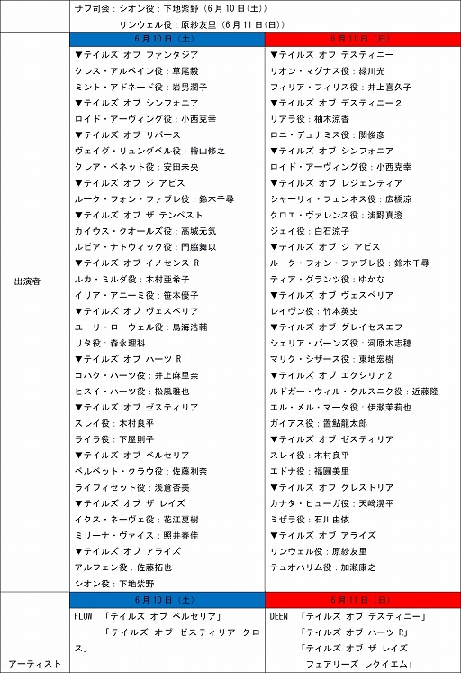 画像ギャラリー No.008のサムネイル画像 / ファンイベント“テイルズ オブ フェスティバル 2023”の全出演者を発表。アーティストライブにはFLOW，DEEN，BONNIE PINKさんが登場