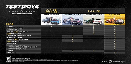 画像ギャラリー No.005のサムネイル画像 / 「Test Drive Unlimited: Solar Crown」,Gold Editionプレオーダー特典「VIPベータ版」の詳細を発表。一足先に計27台の車でドライブできる
