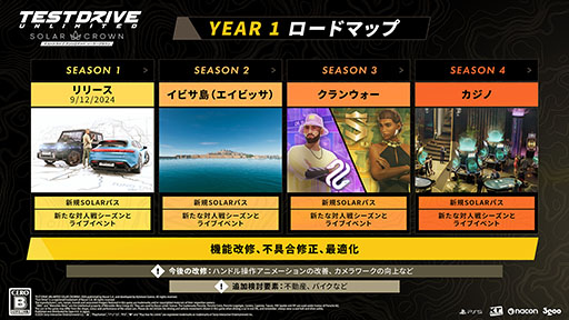 画像ギャラリー No.001のサムネイル画像 / PS5版「Test Drive Unlimited: Solar Crown」,イビサ島の開放やクランウォーなどシーズン1〜4で登場するコンテンツが明らかに