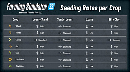 画像ギャラリー No.006のサムネイル画像 / 「Farming Simulator 22」の最新DLC「Precision Farming DLC」がリリースに。ハイテク機器によって農業のスマート化を促進