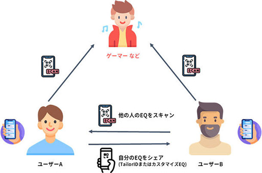 画像ギャラリー No.005のサムネイル画像 / XROUND製イヤフォン専用アプリがアップデート。個人に合わせた音質最適化機能など追加
