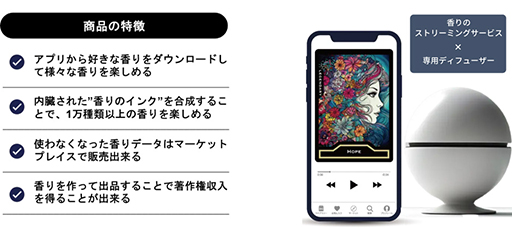 画像ギャラリー No.005のサムネイル画像 / 「エルシャダイ」コラボスマートフレグランスを販売中。「そんな匂いで大丈夫か？」は“何とも形容しづらい複雑な香り”