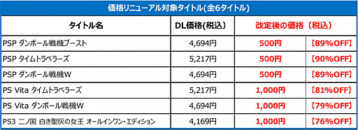 画像ギャラリー No.002のサムネイル画像 / レベルファイブ,一部ダウンロードタイトルの価格を6月1日にリニューアル